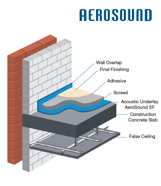 AeroSound Acoustic Floor Underlay Aerofoam® Insulation Solutions