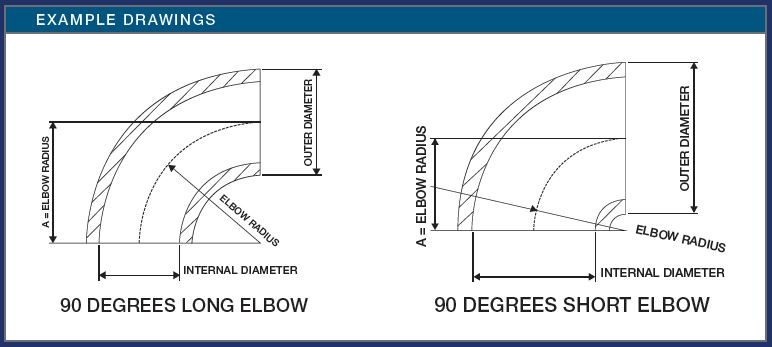 AeroFittings Prefabricated - Aerofoam